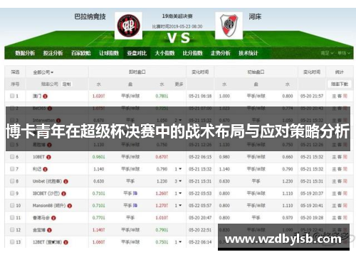 博卡青年在超级杯决赛中的战术布局与应对策略分析