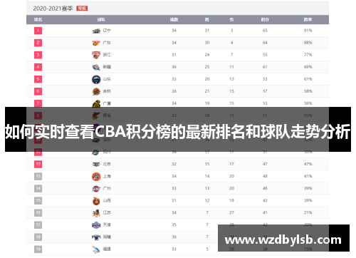 如何实时查看CBA积分榜的最新排名和球队走势分析