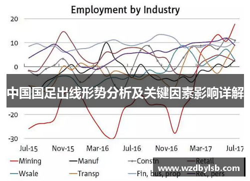 中国国足出线形势分析及关键因素影响详解
