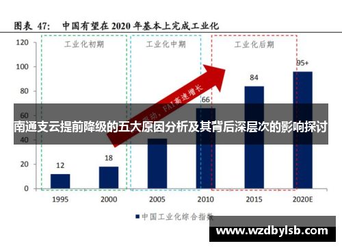 南通支云提前降级的五大原因分析及其背后深层次的影响探讨