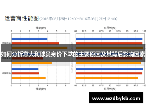 如何分析意大利球员身价下跌的主要原因及其背后影响因素