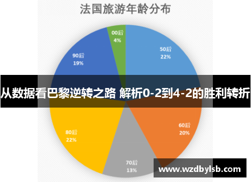从数据看巴黎逆转之路 解析0-2到4-2的胜利转折