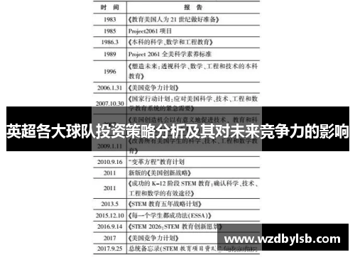 英超各大球队投资策略分析及其对未来竞争力的影响